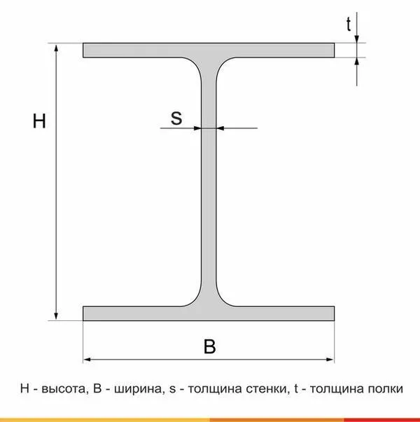 Балка двутавровая 40Ш1 С255 ГОСТ 35087-2024 - 6