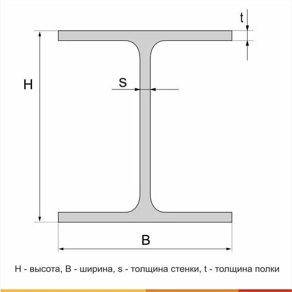 Балка двутавровая 35Ш1 С255 ГОСТ 35087-2024 - 5